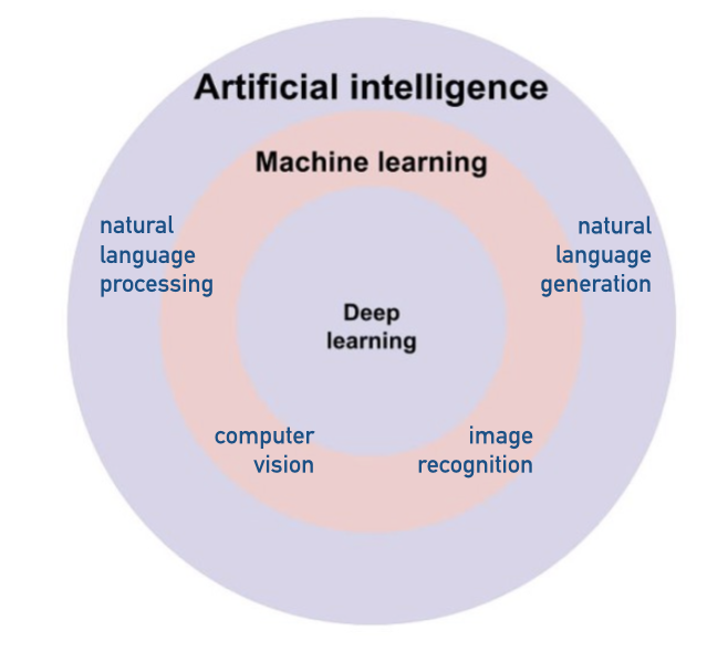 5Ps of marketing artificial intelligence