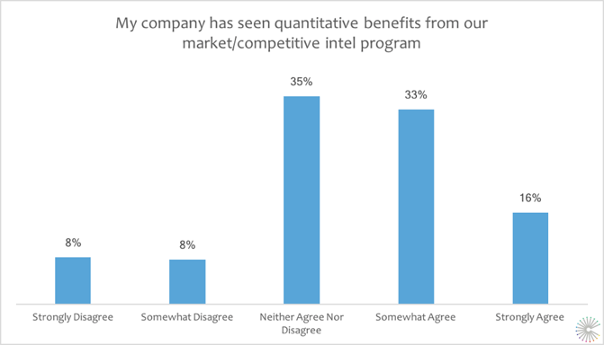 Copy of SMI-BenefitsQuantitative.png