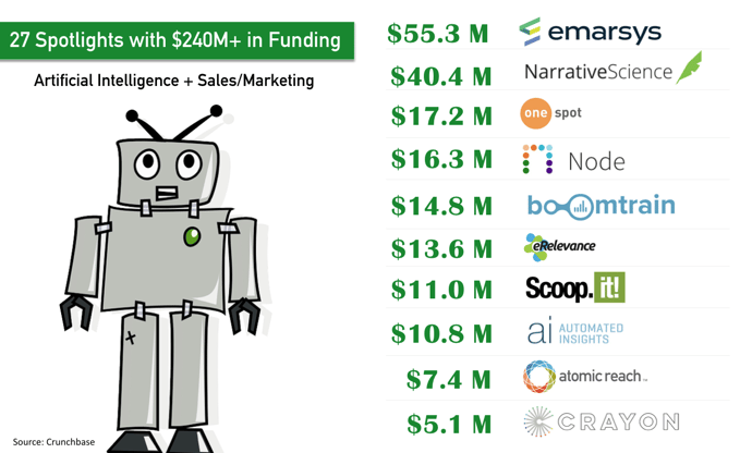 5Ps of marketing artificial intelligence