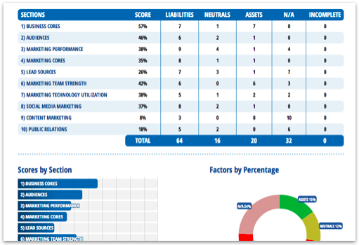 Marketing Score marketing intelligence engine