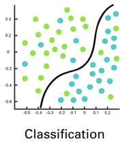 How Do Computers Get Better With Machine Learning?