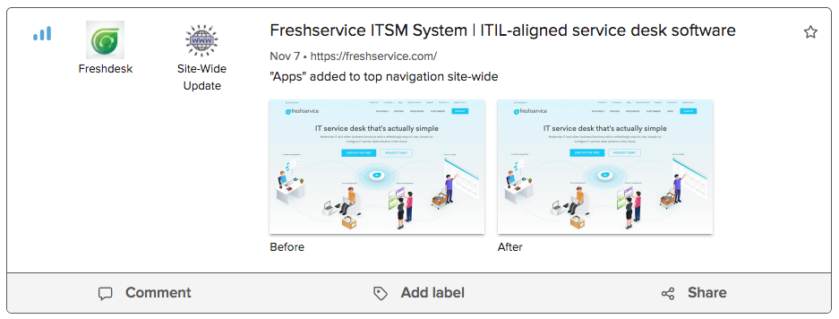 How to Decode Your Competitor's Strategy with Predictive Intelligence