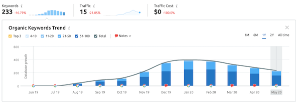 keywords-trend