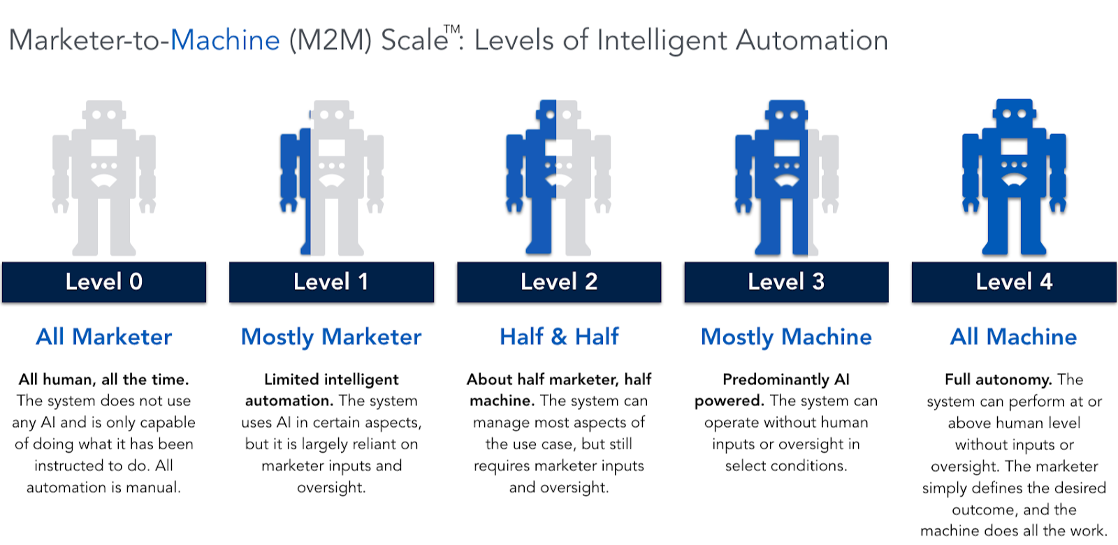 M2M 1-1