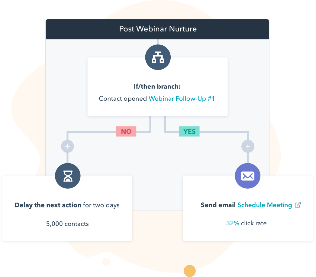 HubSpot artificial intelligence