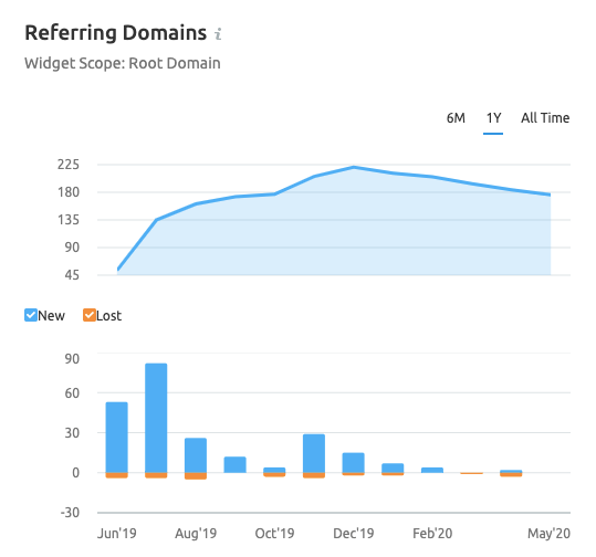 referring-domains