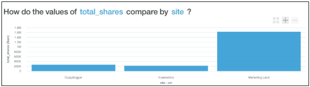 Buzzsumo-Watson-Shares-Analysis.png