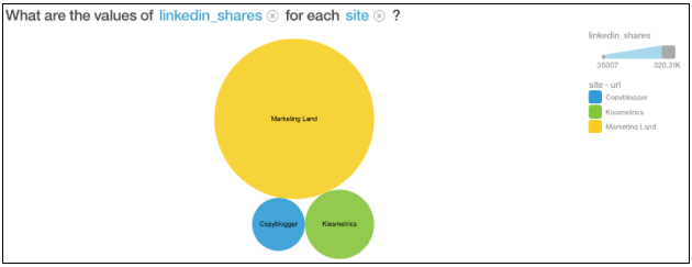 Buzzsumo-Watson-LinkedIn-Data.png