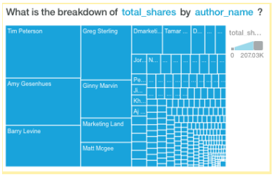 Content-Marketing-Author-Data.png