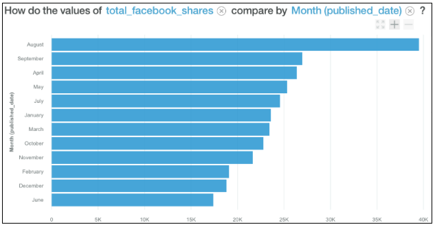 Artificial-Intelligence-Facebook-Data.png