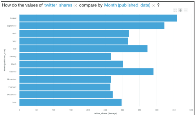 Artificial-Intelligence-Twitter-Data.png