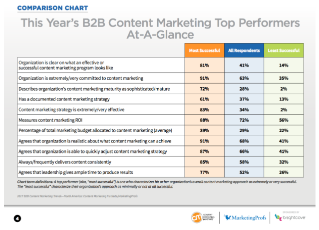 AI in content marketing