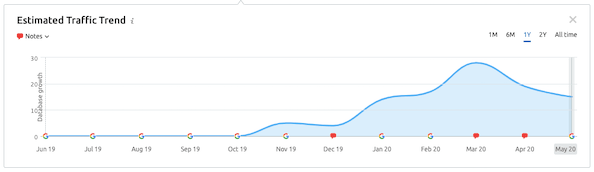 traffic-trend