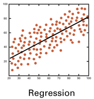 How Do Computers Get Better With Machine Learning?